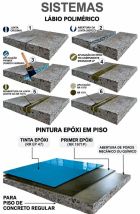 Lábio Polimérico Reforço de borda de piso