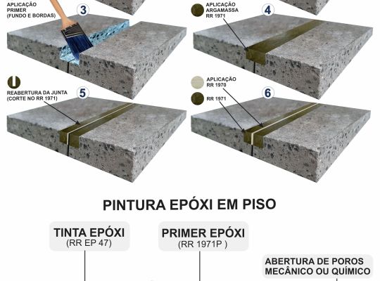 Execução de Lábio Polimérico